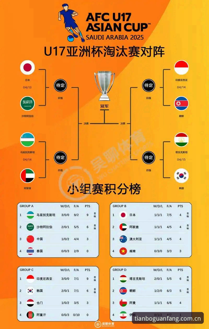 天博体育平台下载 U17世界杯观赛必备知识:分组对阵与平台体验全解析